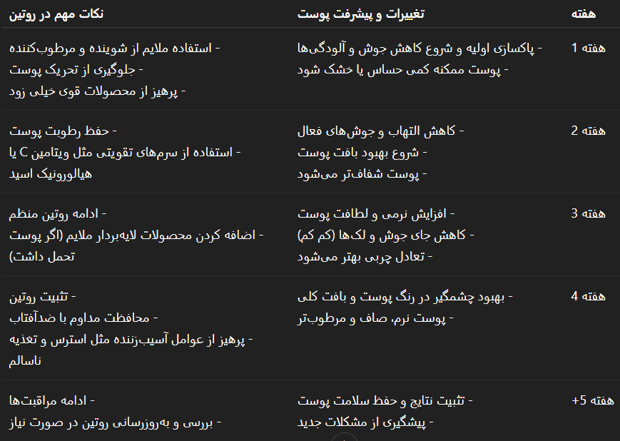 روتین پوستی چقدر طول می‌کشه اثر بذاره؟